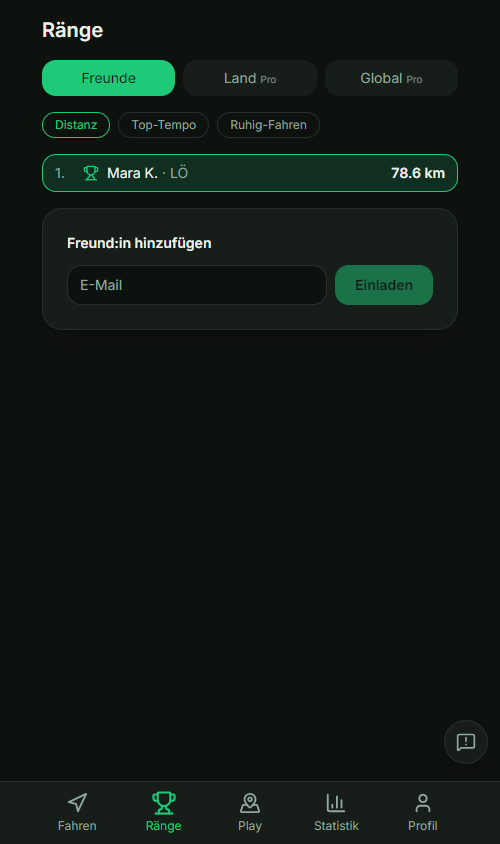 FahrRevier Rangliste